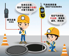 虎门有限空间安全作业操作规程